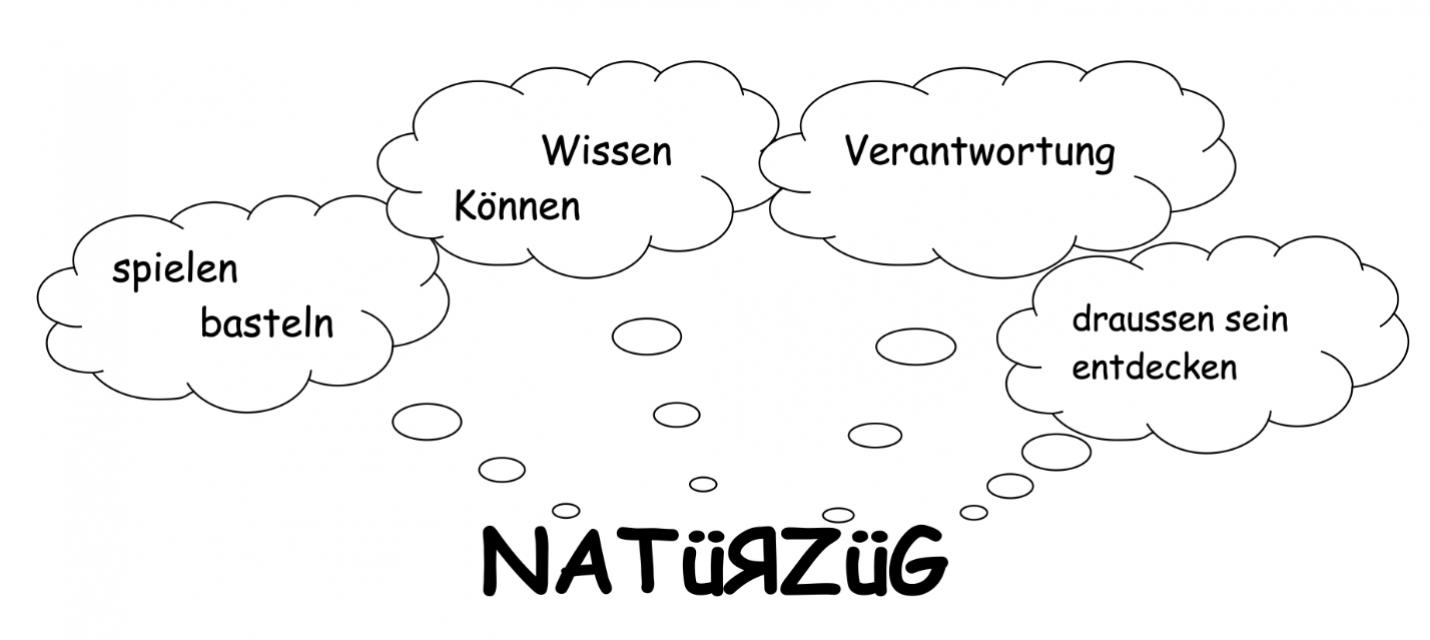 Natürzüg